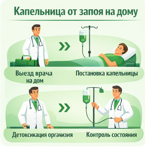 капельница от запоя в Рузе в клинике Санати